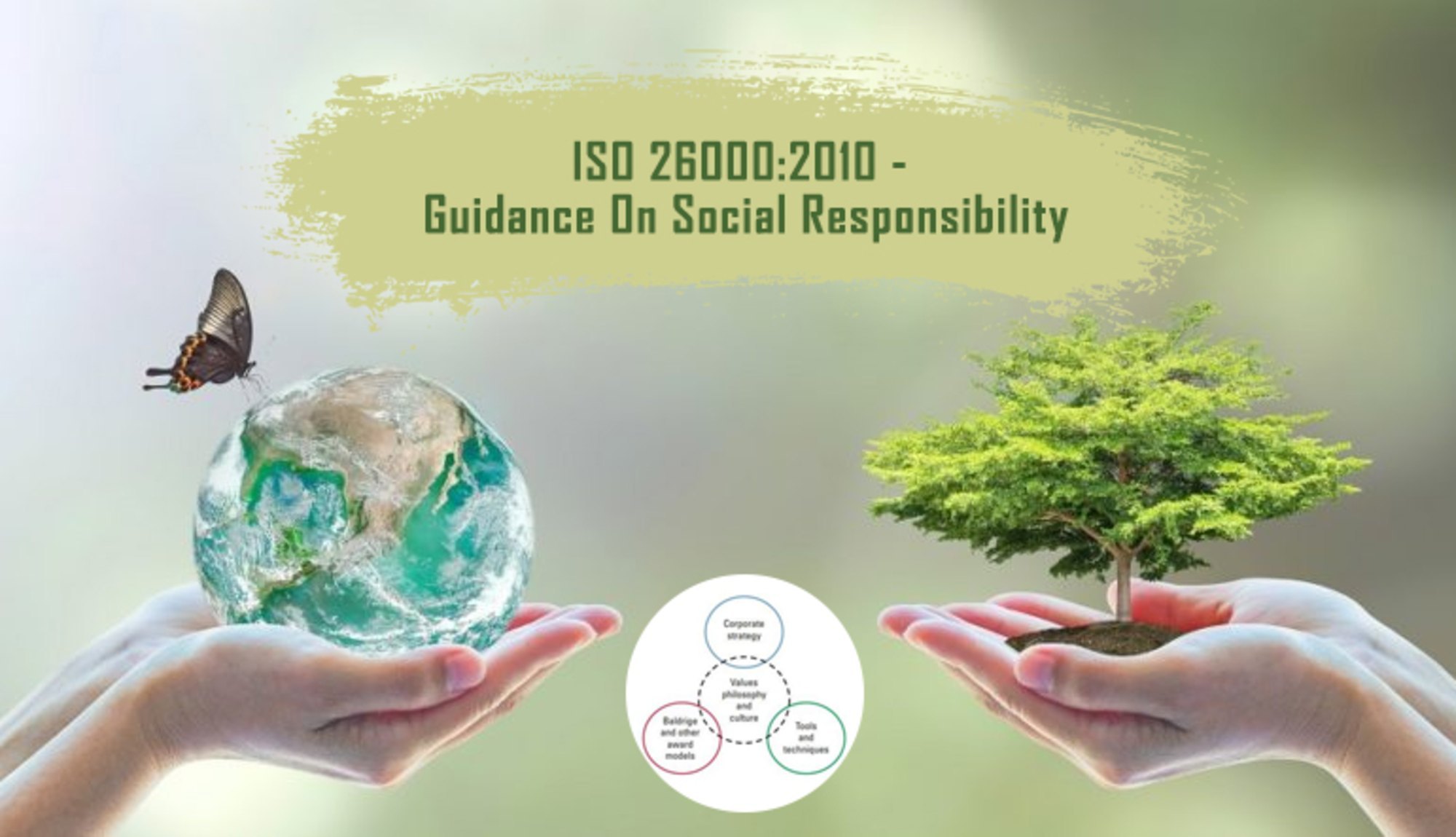 ISO 26000:2010 Certification – Social Responsibility Standard | Accredify Global